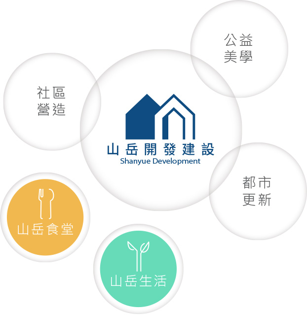 山岳開發建設 山岳食堂 山岳生活